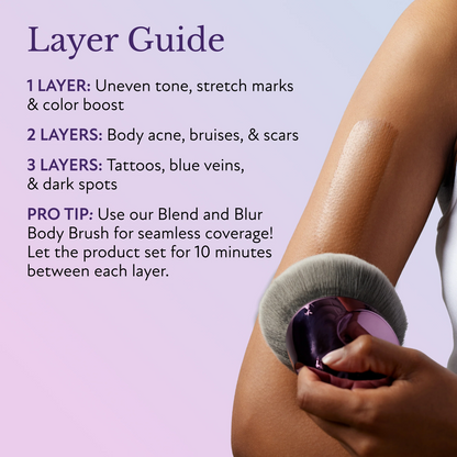 BODY COVERAGE PERFECTOR